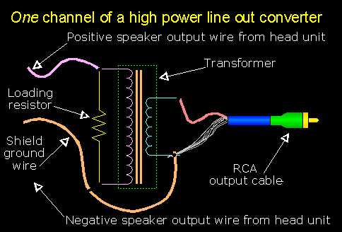 loc wiring diagram