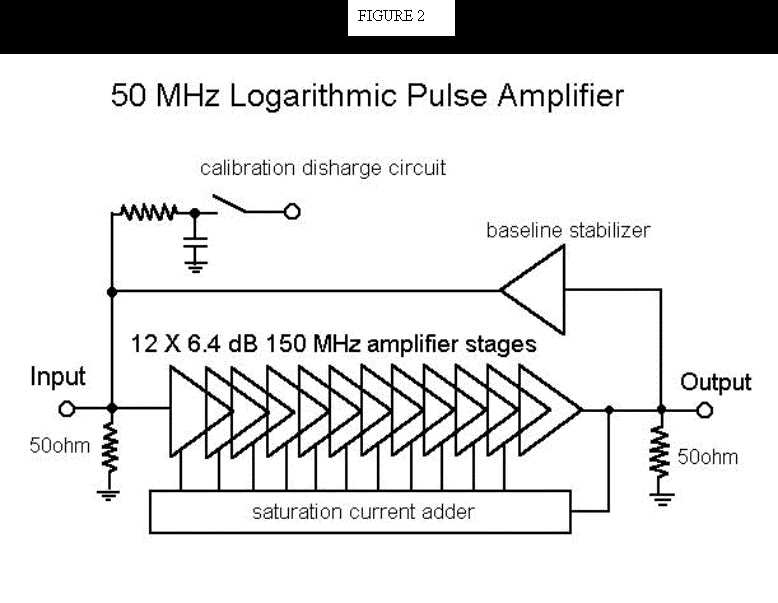 logarithmic amplifier circuit diagram logarithmic amplifier circuit diagram