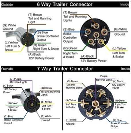 trailer light wiring diagram 6 pin