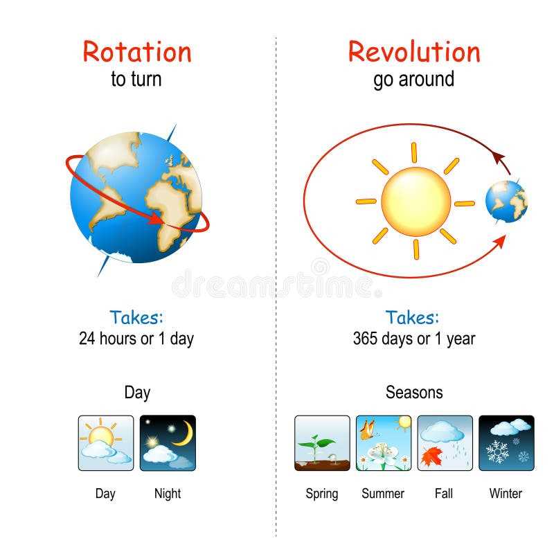 diagram 20 1 shows a schematic of earth