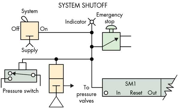 simple pneumatic circuit diagram