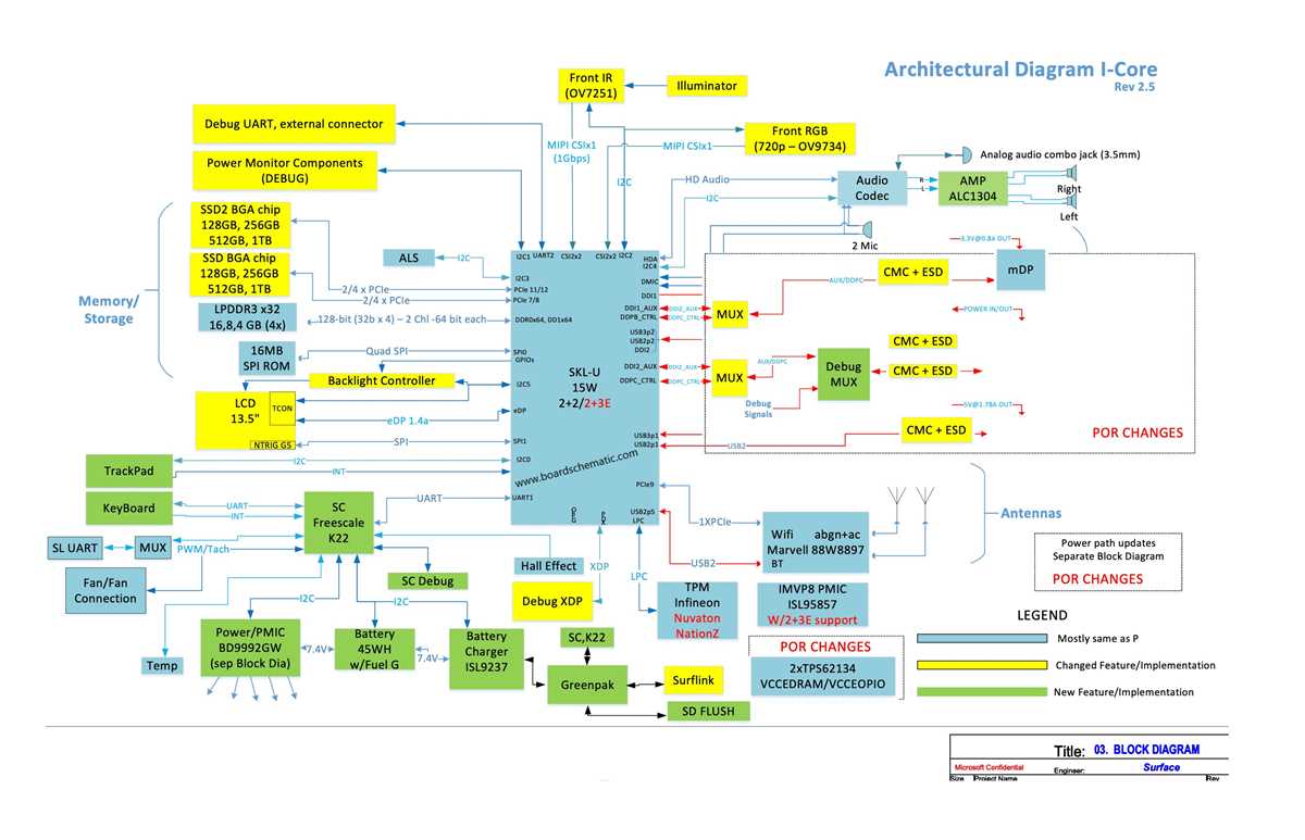 msi gl62m 7rdx schematic diagram