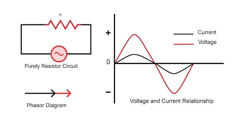 phasor diagram of purely resistive circuit