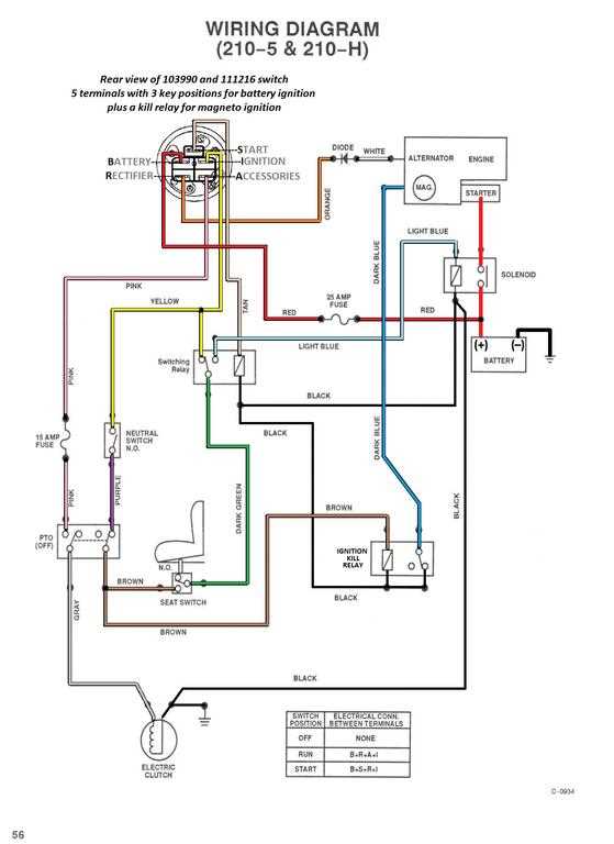 toro timecutter ignition switch wiring diagram toro timecutter ignition switch wiring diagram