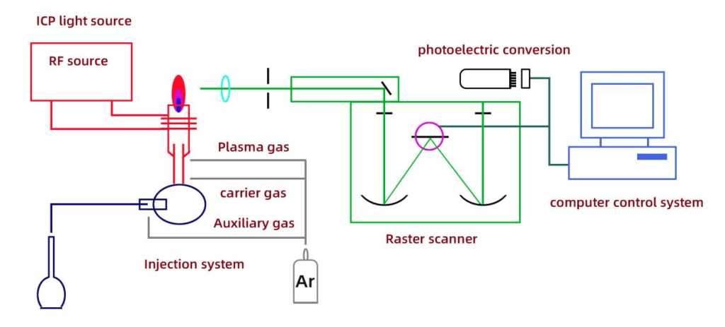 schematic diagram of icp oes