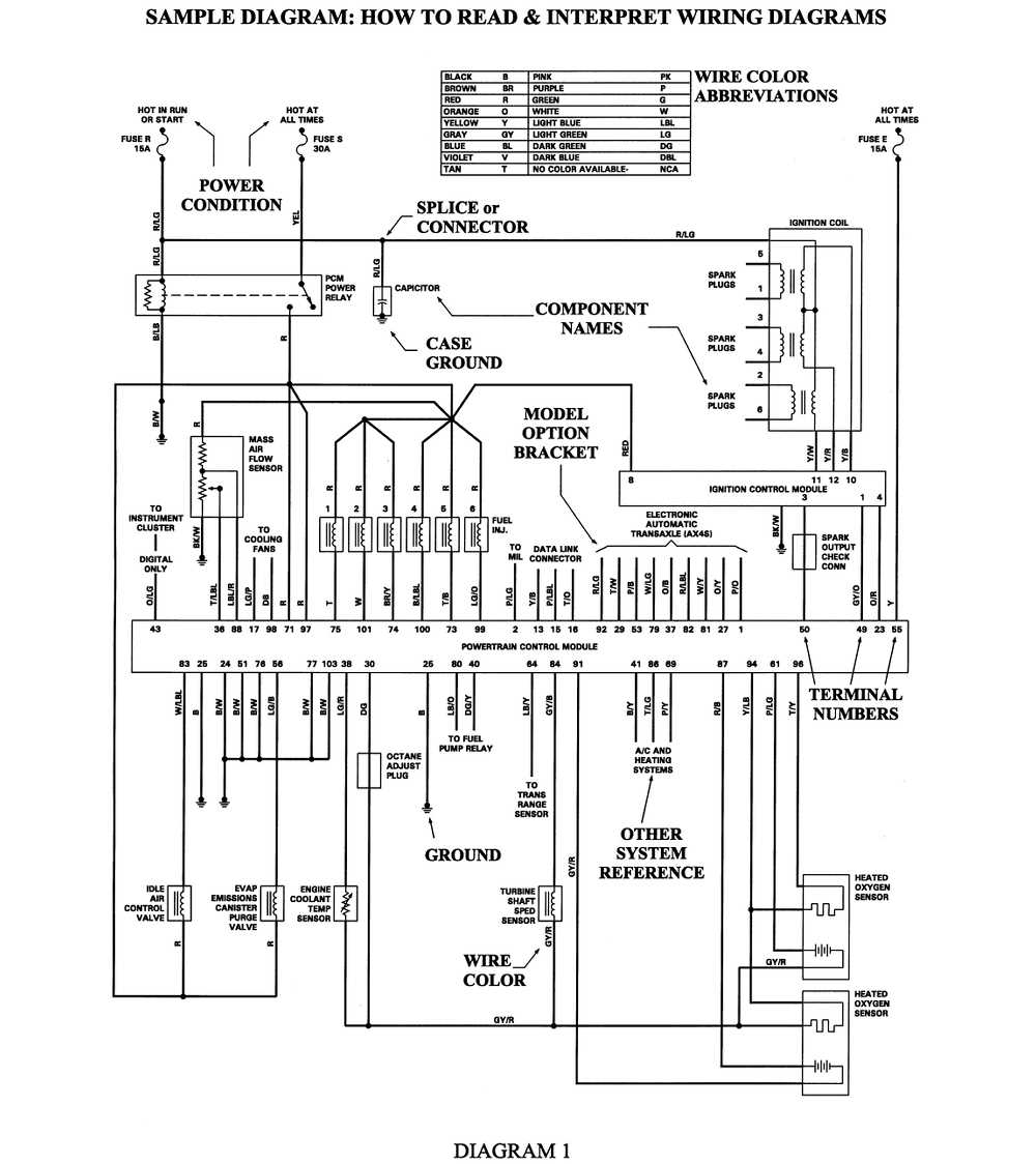 2006 gmc yukon radio wiring diagram