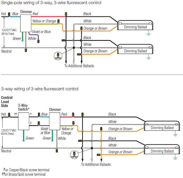 lutron caseta diva wiring diagram