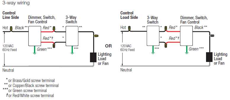 lutron toggle dimmer wiring diagram