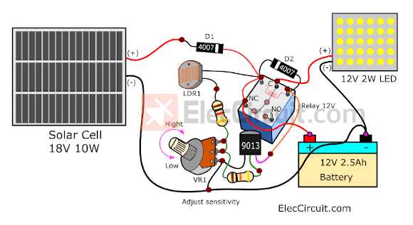 schematic diagram of solar panel