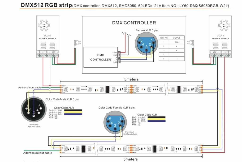 strip light wiring diagram strip light wiring diagram