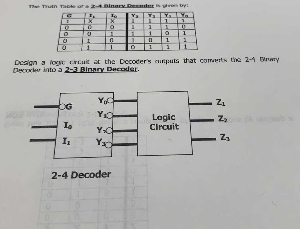decoder truth table and circuit diagram decoder truth table and circuit diagram