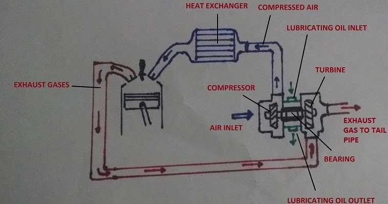 turbocharger schematic diagram turbocharger schematic diagram