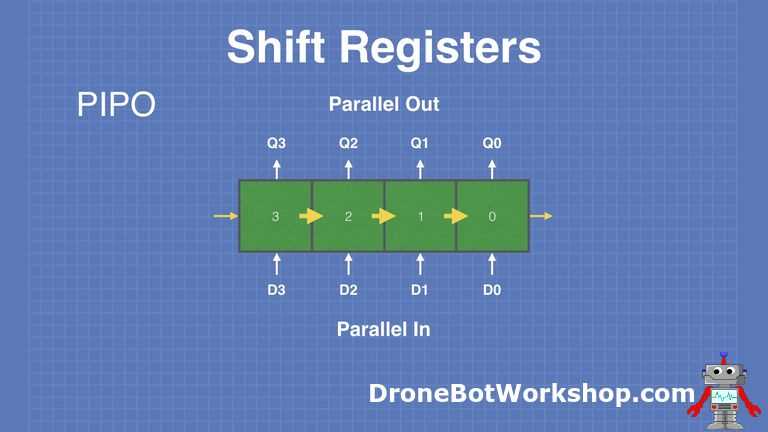 pipo shift register circuit diagram