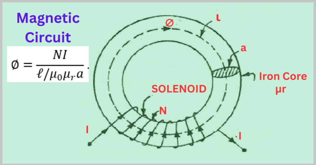 magnetic circuit diagram