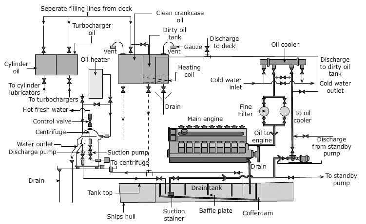 main engine schematic diagram