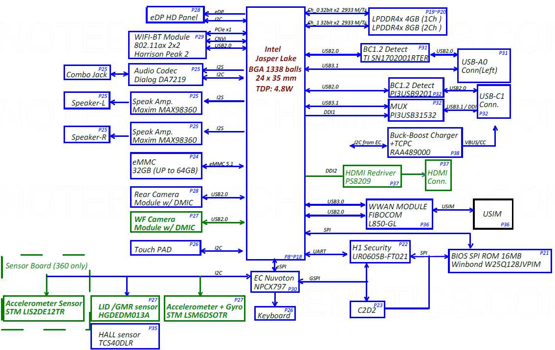 mainboard schematic diagram
