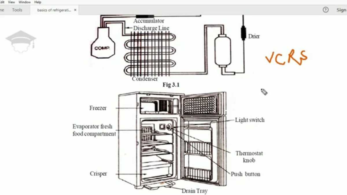 schematic diagram of the working principle of a refrigerator