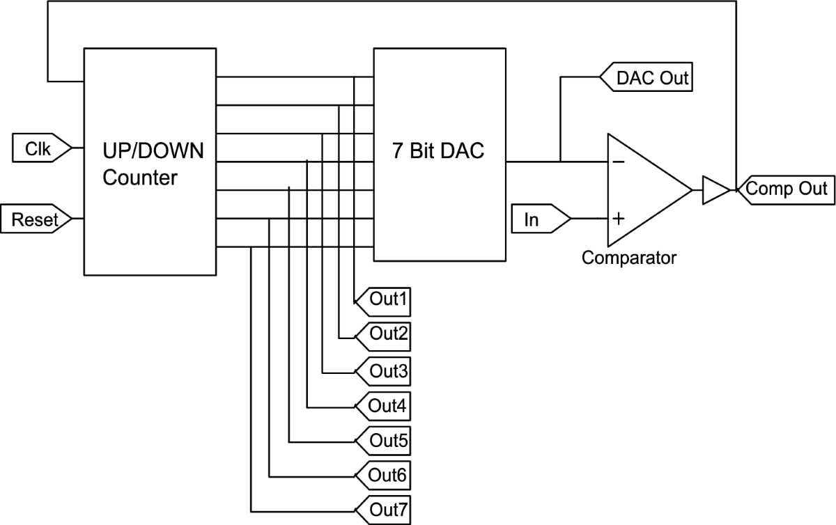 how to convert schematic diagram to block diagram