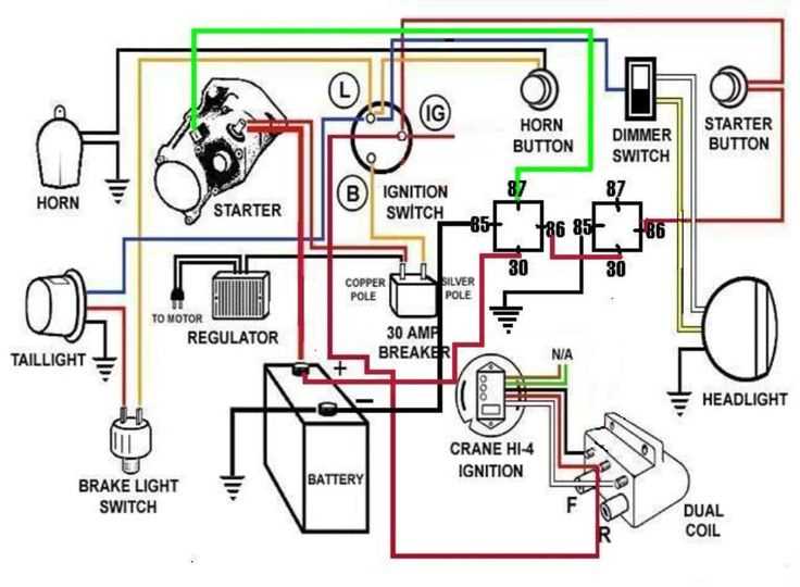 wiring diagram harley davidson wiring color codes