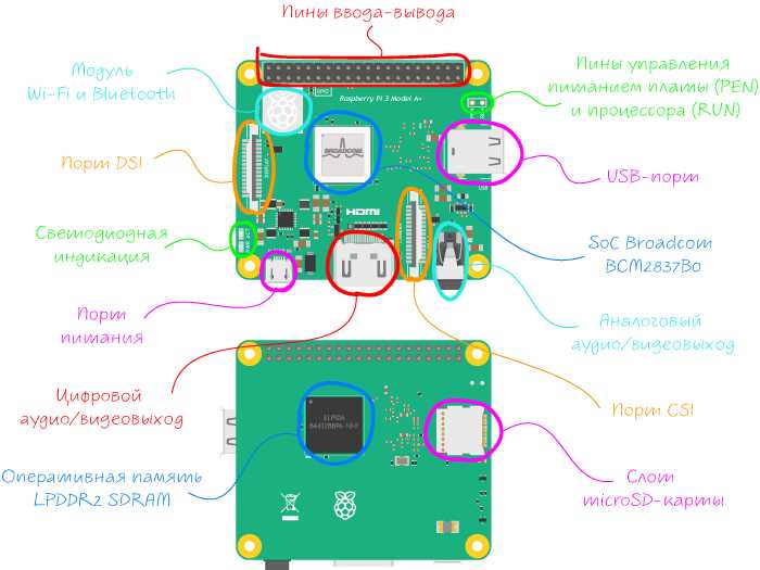 schematic diagram raspberry pi 3