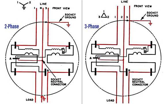meter box wiring diagram