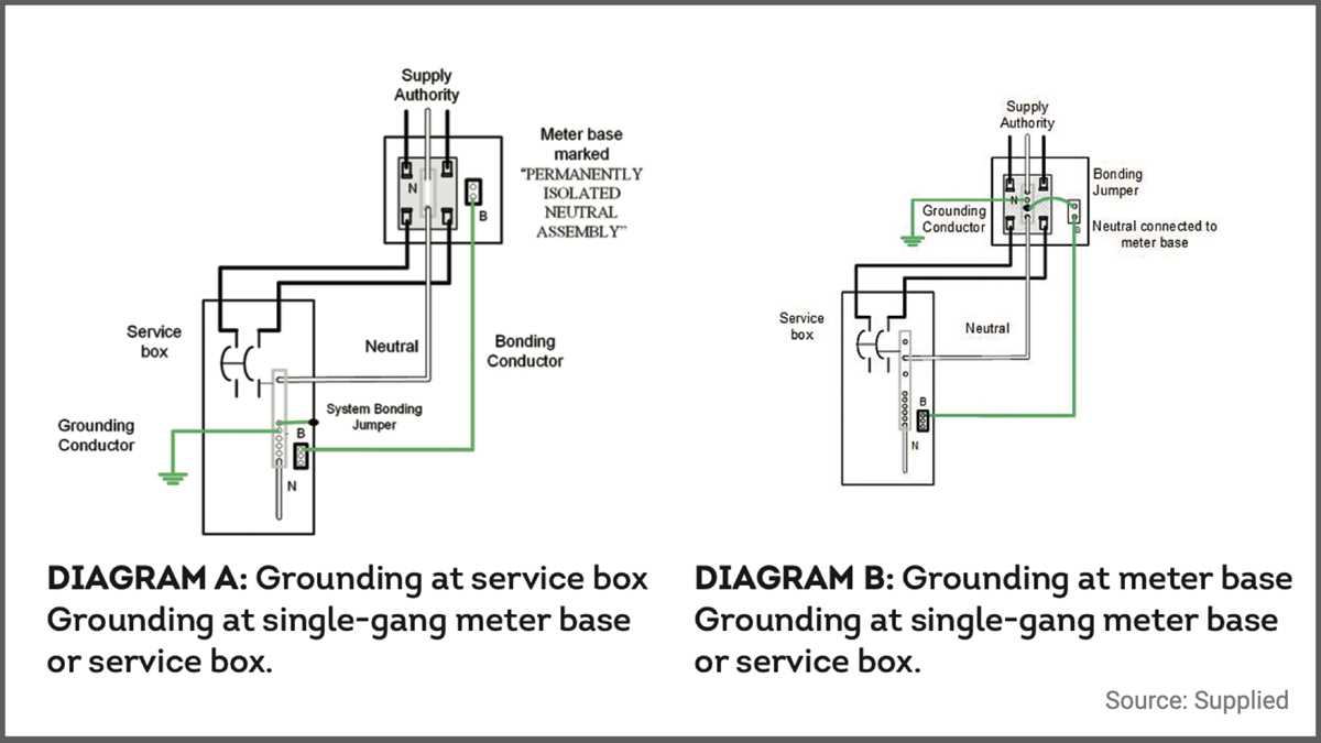 meter box wiring diagram