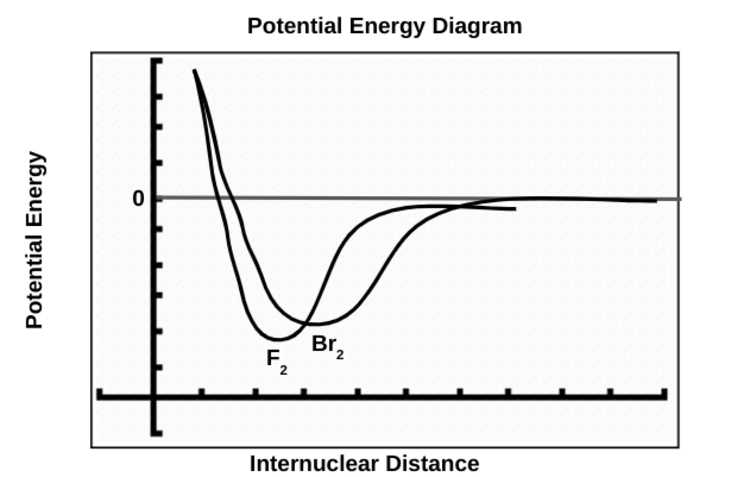 methanal schematic potential energy diagram methanal schematic potential energy diagram