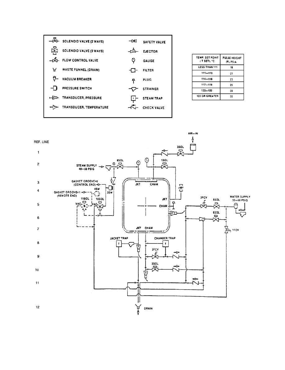 wiring schematic surgical prep diagrams