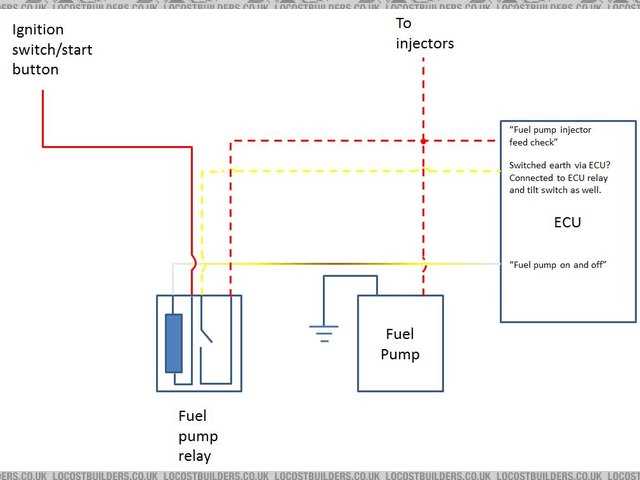 fuel pump relay bypass wiring diagram
