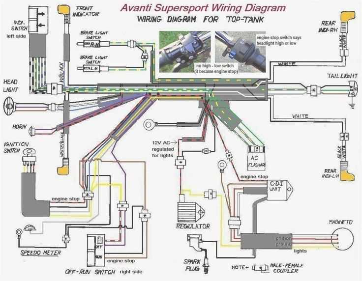 chinese 150cc atv wiring diagram chinese 150cc atv wiring diagram