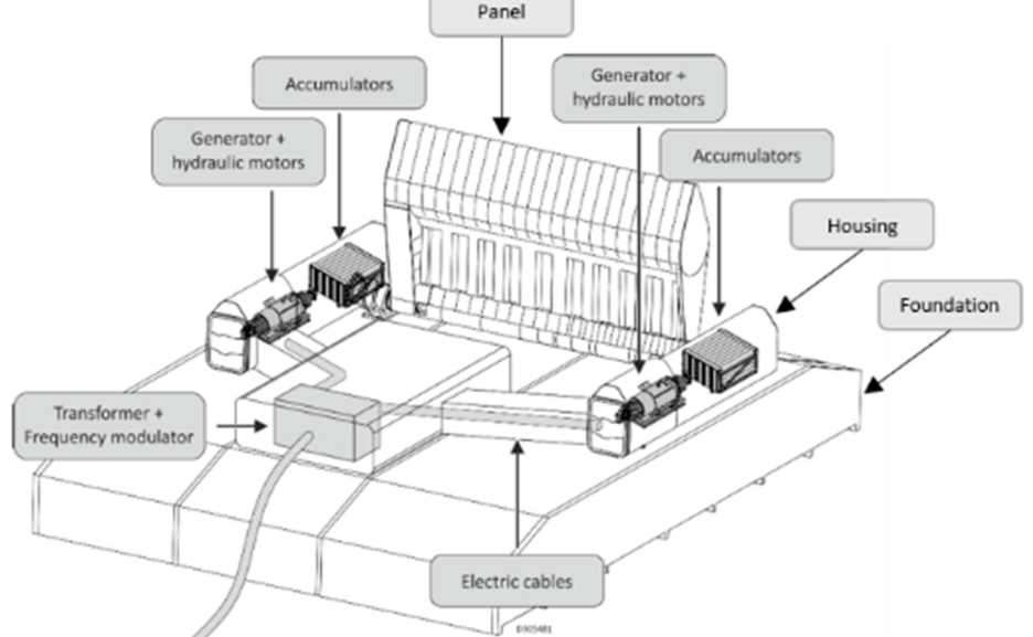 life cycle schematic diagram energy