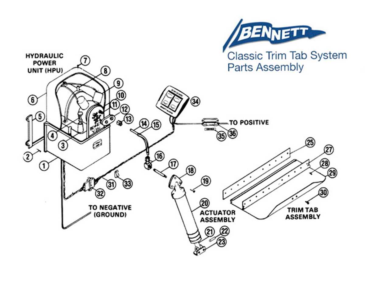 bennett trim tab switch wiring diagram