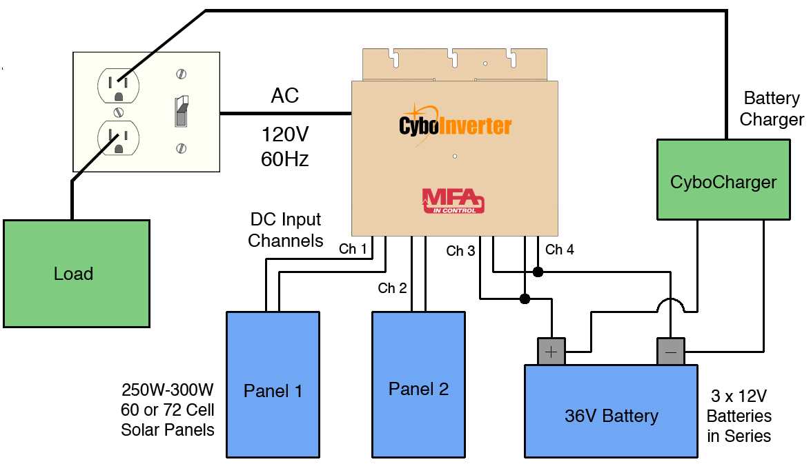 micro inverter schematic diagram