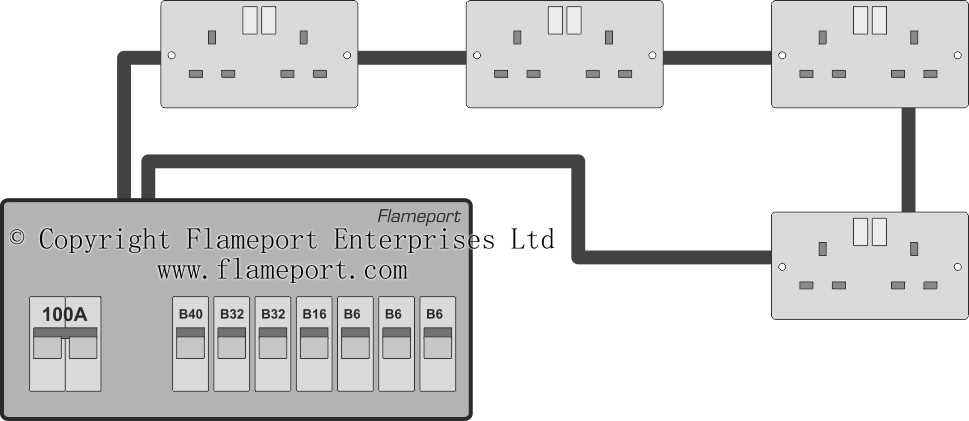 ring circuit wiring diagram ring circuit wiring diagram