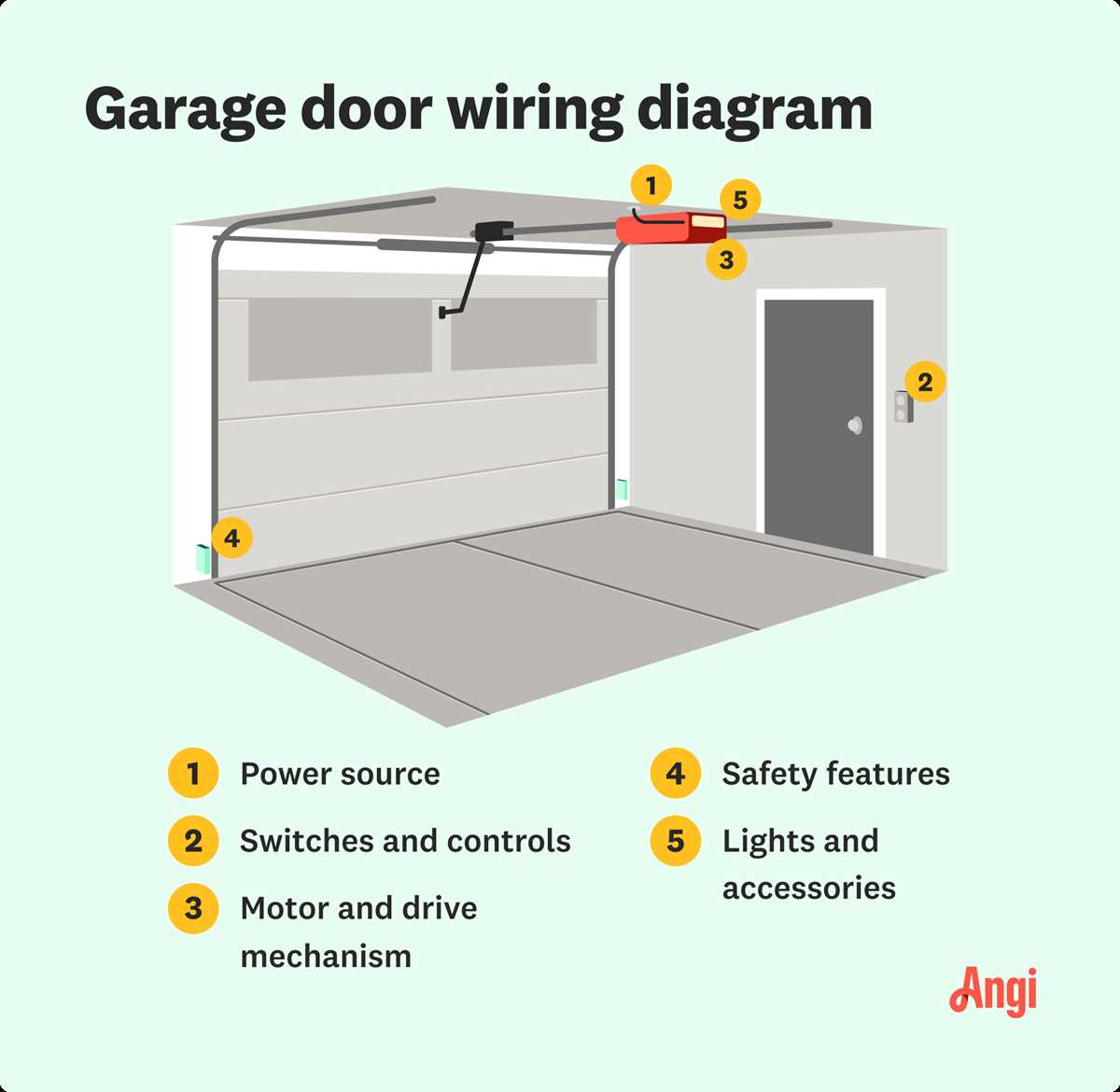 garage door safety sensor wiring diagram