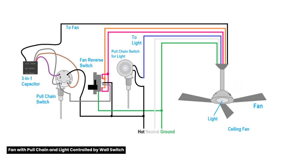 ceiling fan remote control wiring diagram
