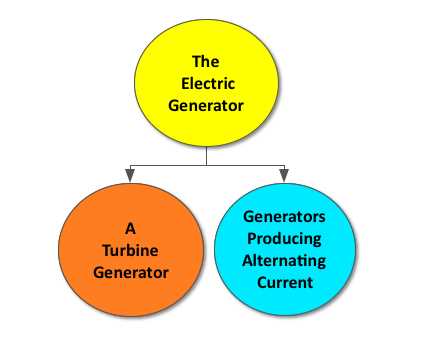 electric generator schematic diagram