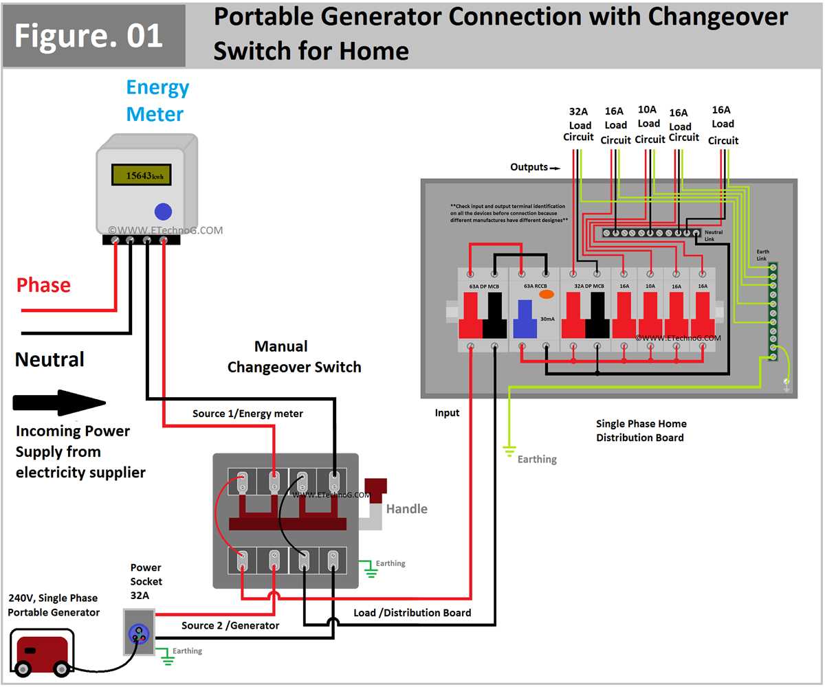 generator wiring diagram