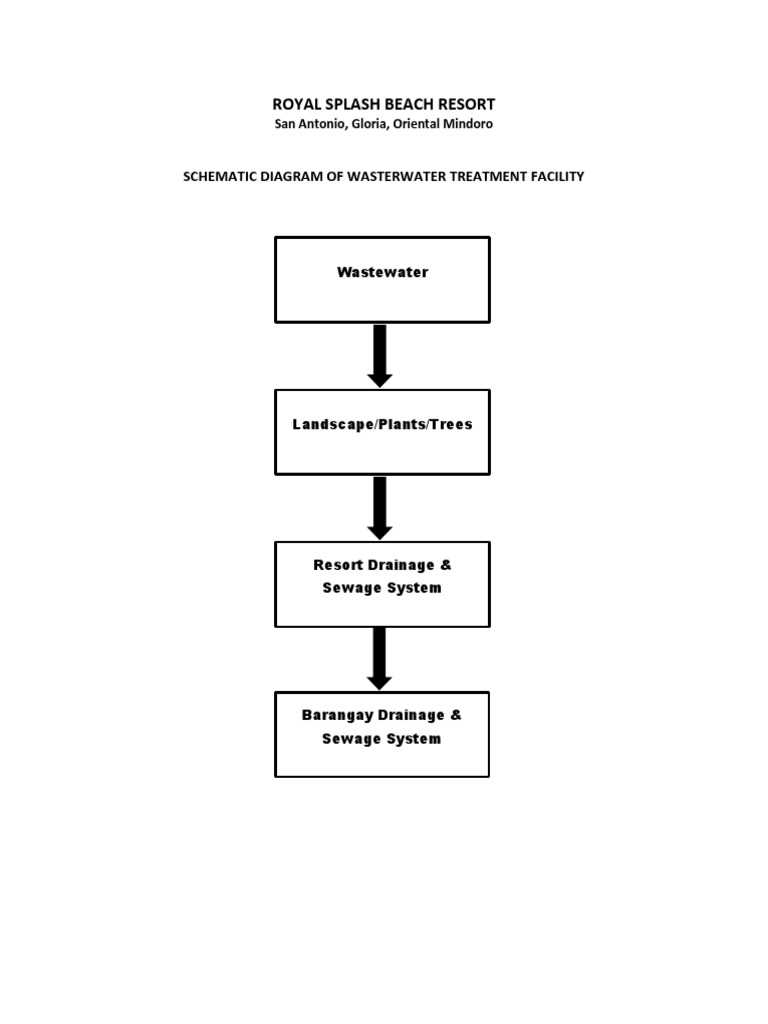 model schematic diagram for wastewater treatment plant