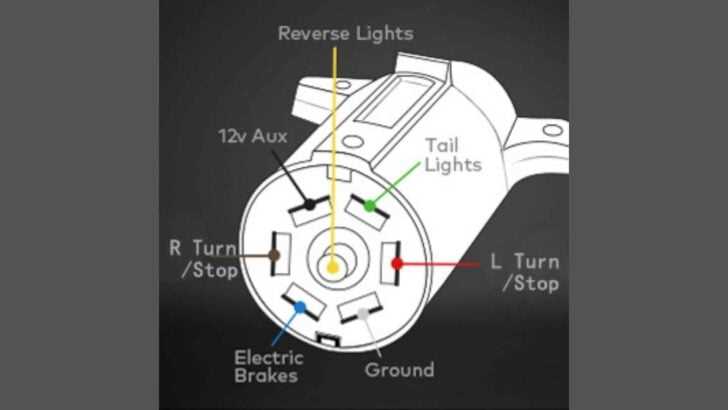 rv 7 pin trailer wiring diagram