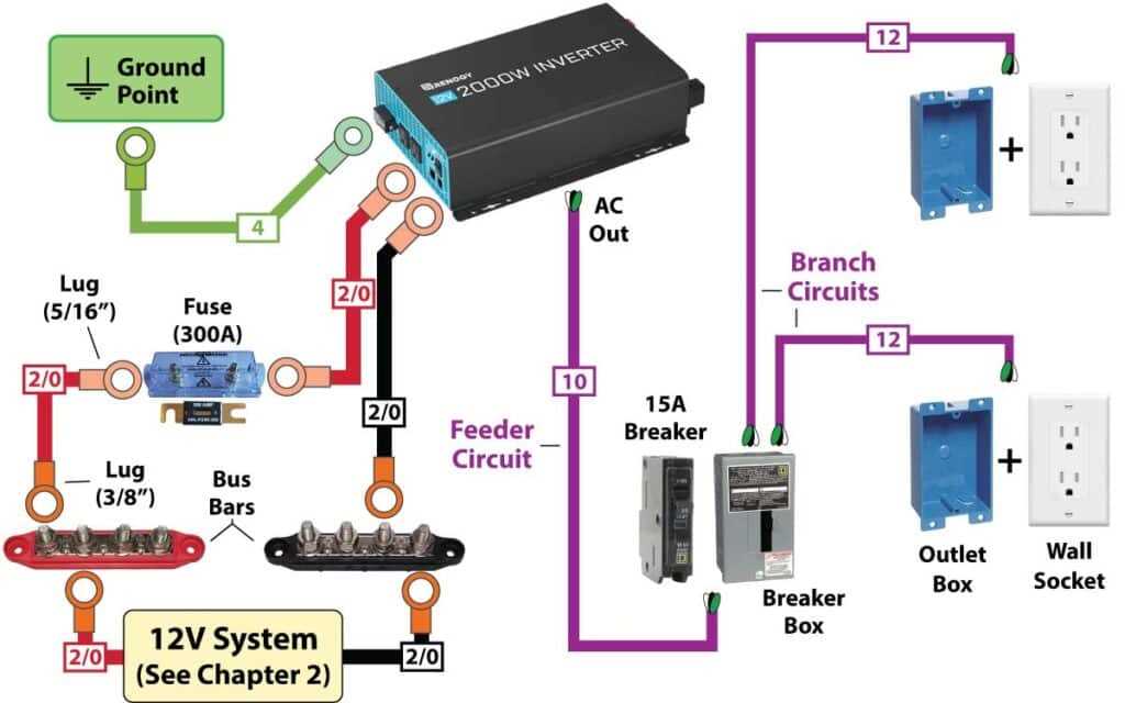 motor home wiring diagram