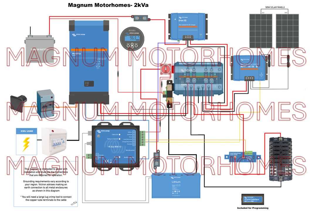motor home wiring diagram