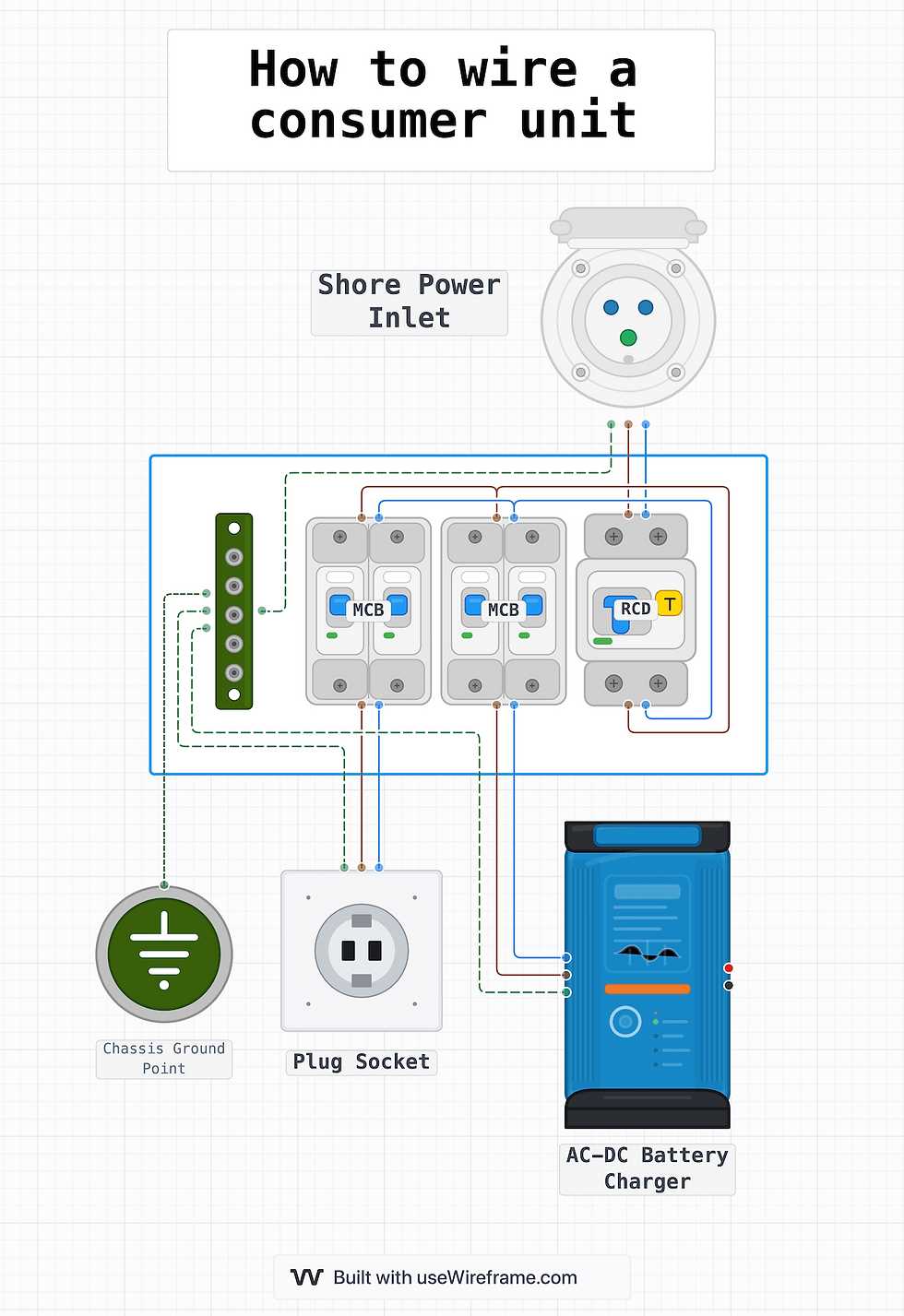 motorhome inverter wiring diagram