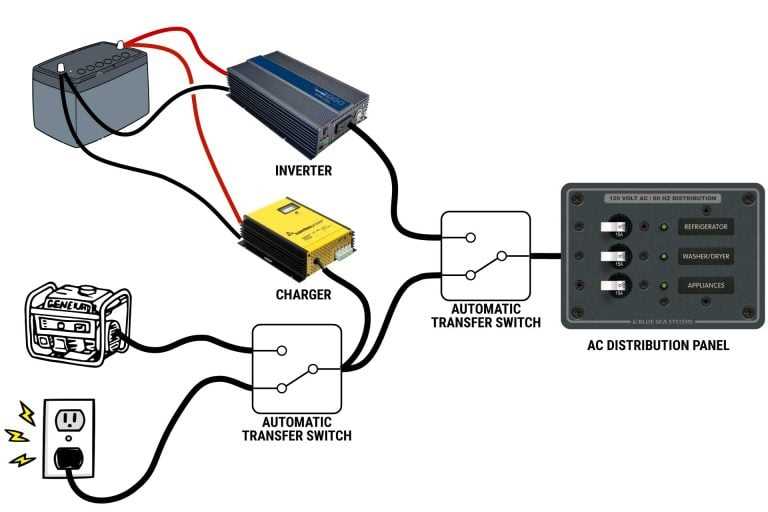 motorhome inverter wiring diagram