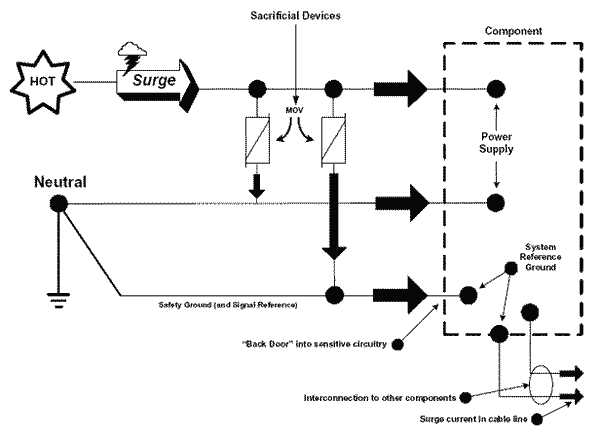 mov surge protection circuit diagram mov surge protection circuit diagram
