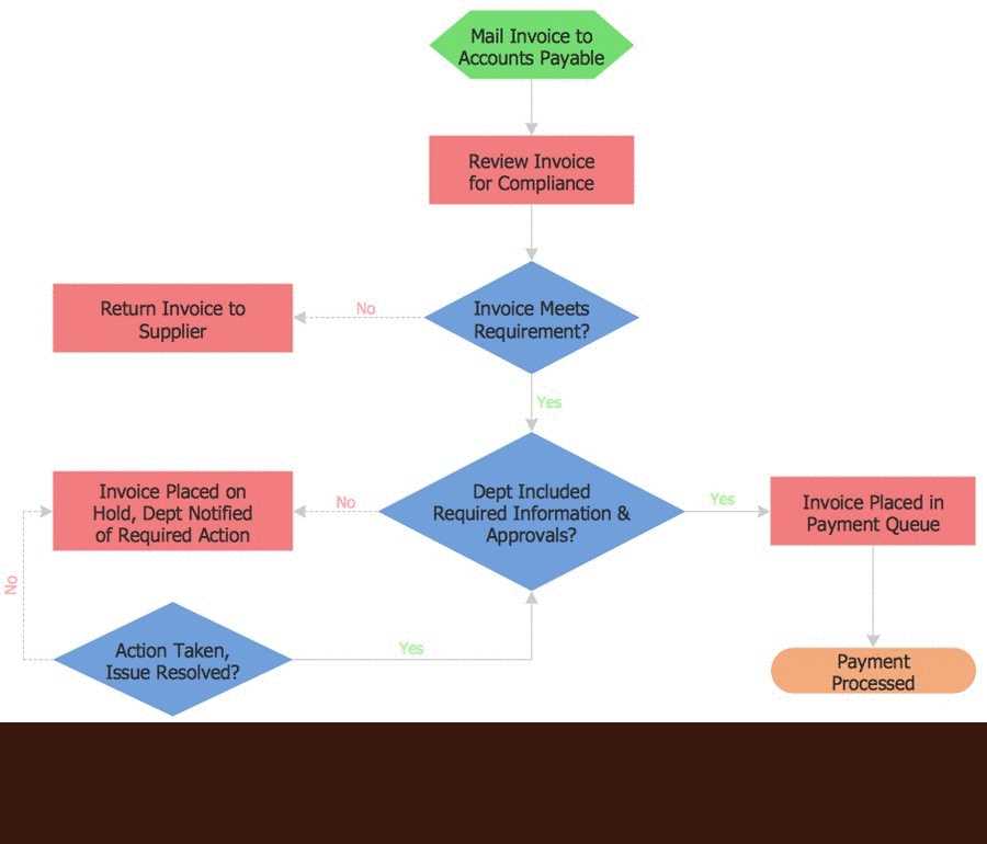 process flow diagram schematic representation process flow diagram schematic representation