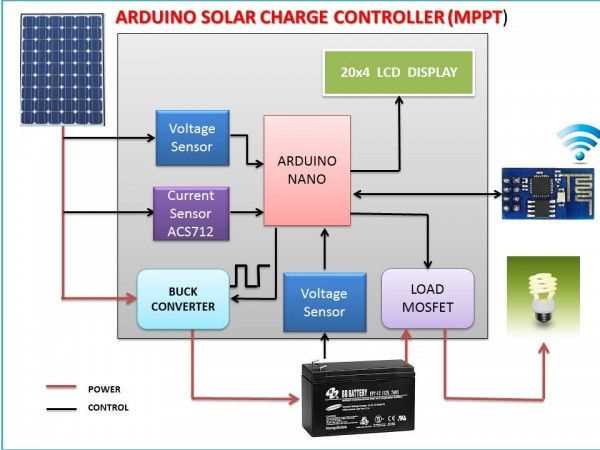mppt solar battery charger circuit diagram