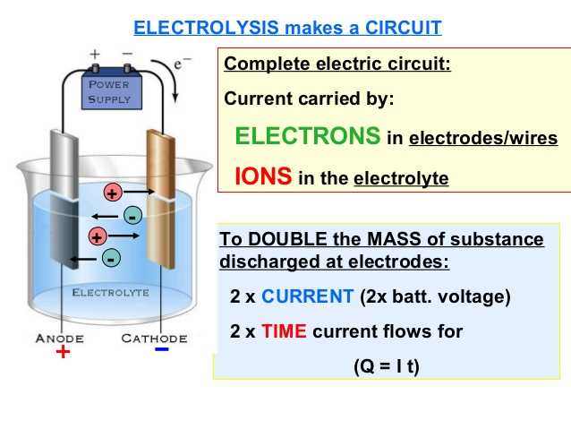 circuit diagram for electrolysis circuit diagram for electrolysis