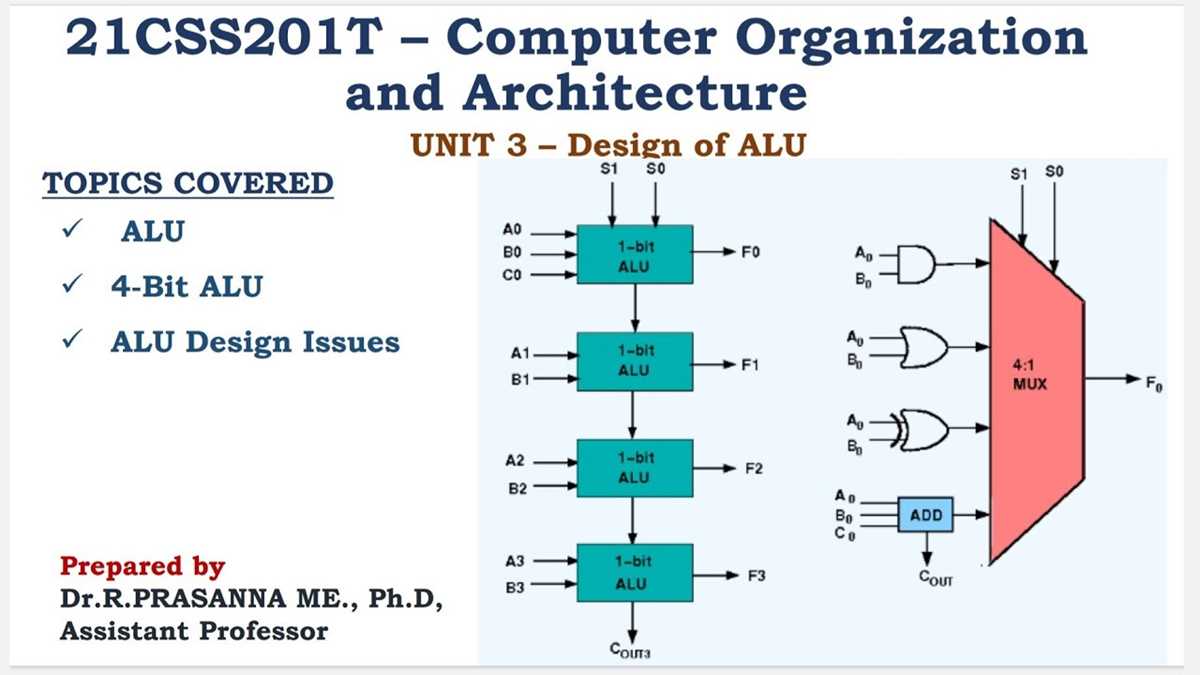 4 bit alu schematic diagram