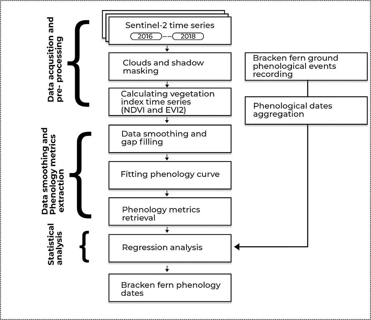 what is schematic diagram in thesis